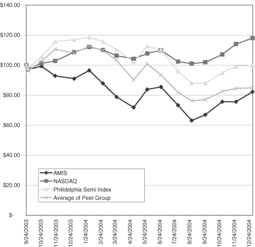 (LINE GRAPH)